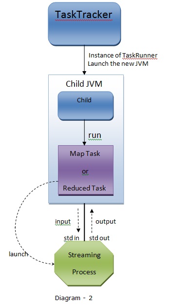 Diagram 2